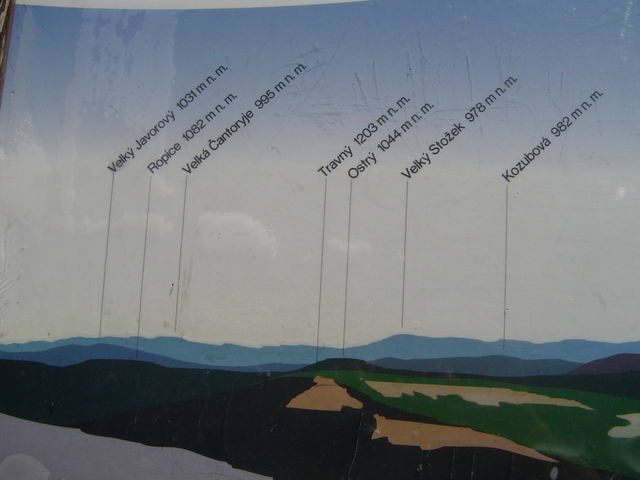 panoramatick tabule